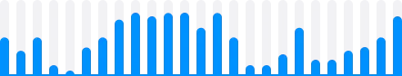 price-plot